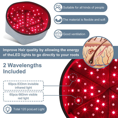 Red Light Therapy Hair Growth Cap
