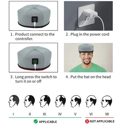 Red Light Therapy Hair Growth Cap