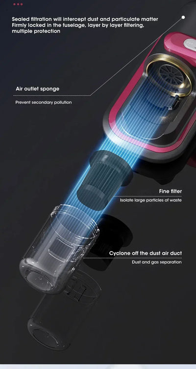 Cordless Mattress Vacuum Mite Remover