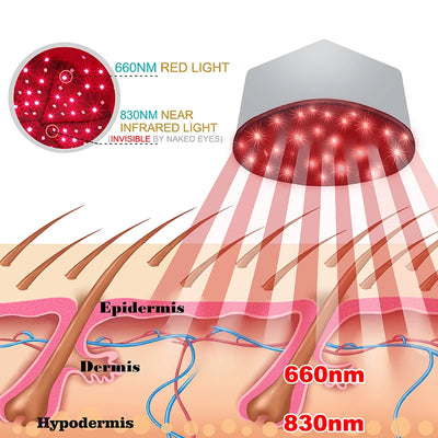 Red Light Therapy Hair Growth Cap